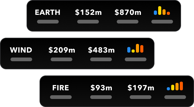 Small cards representing aggregate exposure details for 'Earth', 'Wind' and 'Fire' disaster scenarios give an inkling of Marmalade's scenarios feature