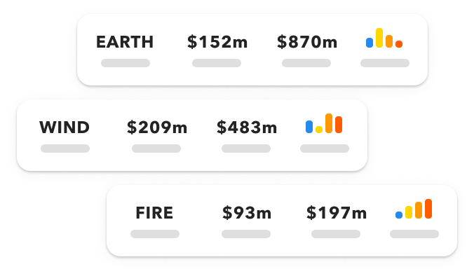 Small cards representing aggregate exposure details for 'Earth', 'Wind' and 'Fire' disaster scenarios give an inkling of Marmalade's scenarios feature