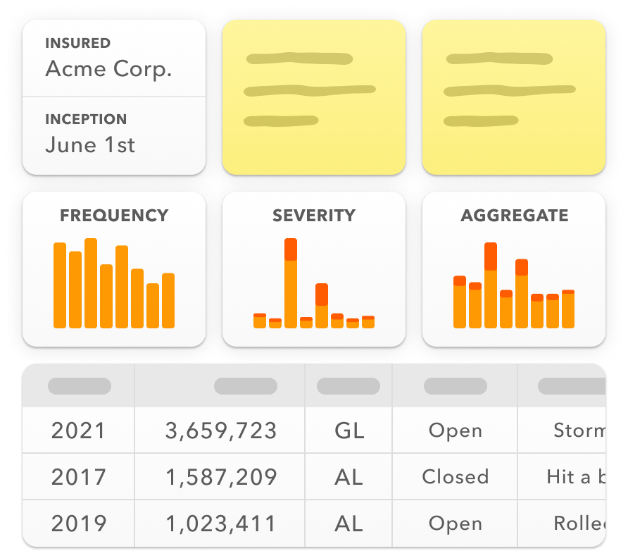 Various cards and a small table illustrate how Marmalade's summary view brings other aspects of the app's fine feature set together on a single page